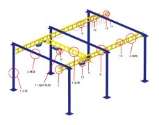 KBK軌道的主要用途