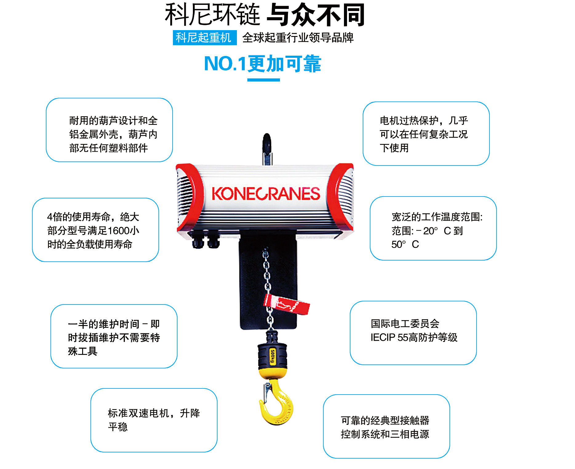 科尼電動葫蘆的安全性怎樣